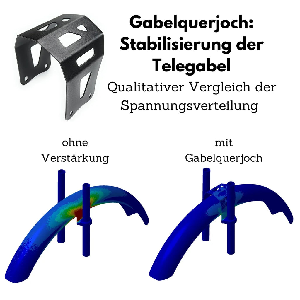 Gabelquerjoch: Verstärkung für Telegabel (Gabelstabilisator)